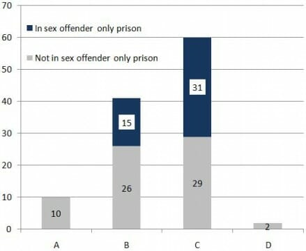 Half of all transgender prisoners are sex offenders or dangerous category A  inmates • Fair Play For Women