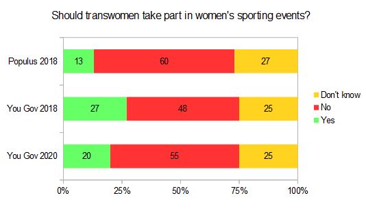 Women's Sports Policy Working Group - Safeguarding Girls' and Women's Sport  and Including Transgender Athletes