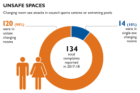 Should men be banned from standing outside changing rooms in